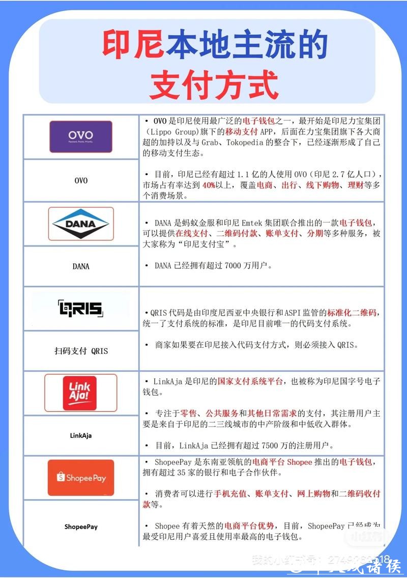 世界杯外围网站的常见支付方式有哪些