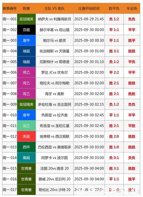 世界杯投注预测技巧:精准判断胜负 世界杯投注预测技巧:精准判断胜负