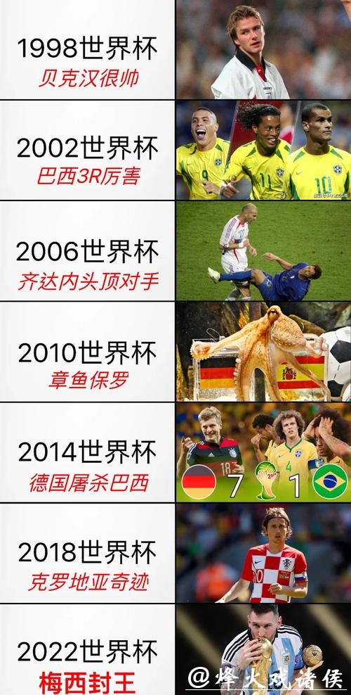 经典比赛回顾对世界杯预测的启示 经典比赛回顾对世界杯预测的启示