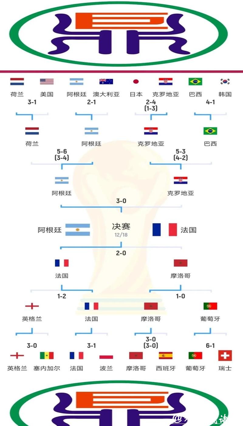 世界杯预测:数据模型如何看到最终冠军 世界杯预测:数据模型如何看到最终冠军