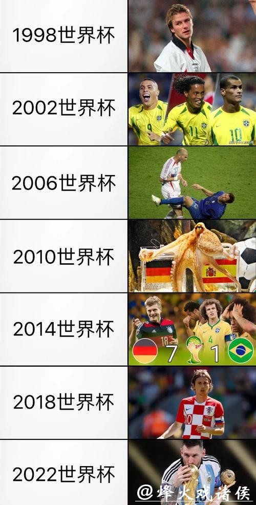 世界杯投注历史回顾:看哪些赛果惊艳 世界杯投注历史回顾:看哪些赛果惊艳